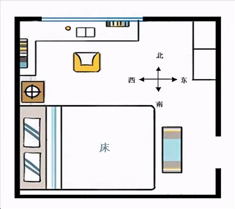 床头朝西南|卧室床头朝哪个方向好？